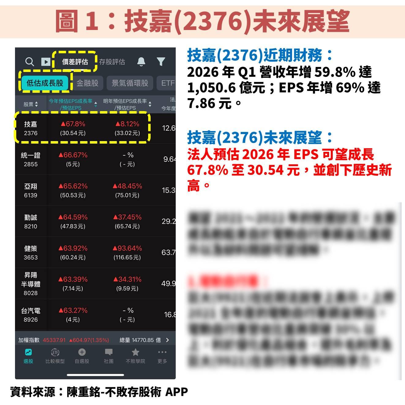 技嘉(2376)搭上 AI 伺服器浪潮,獲利將創歷史新高