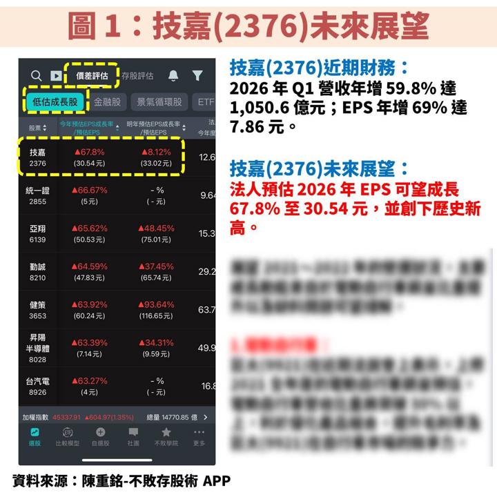 技嘉(2376)搭上 AI 伺服器浪潮，獲利將創歷史新高
