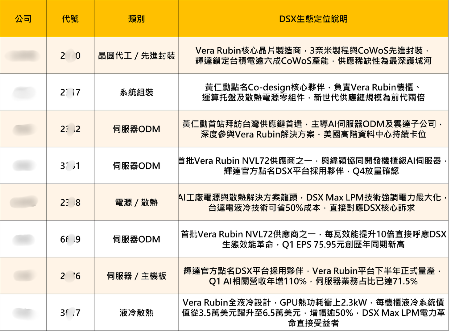 GTC Taipei 2026 × 黃仁勳演講五大重點：輝達DSX AI生態系全面解析
