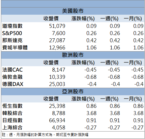 半導體材料題材發酵！新纖(1409)強攻漲停板！