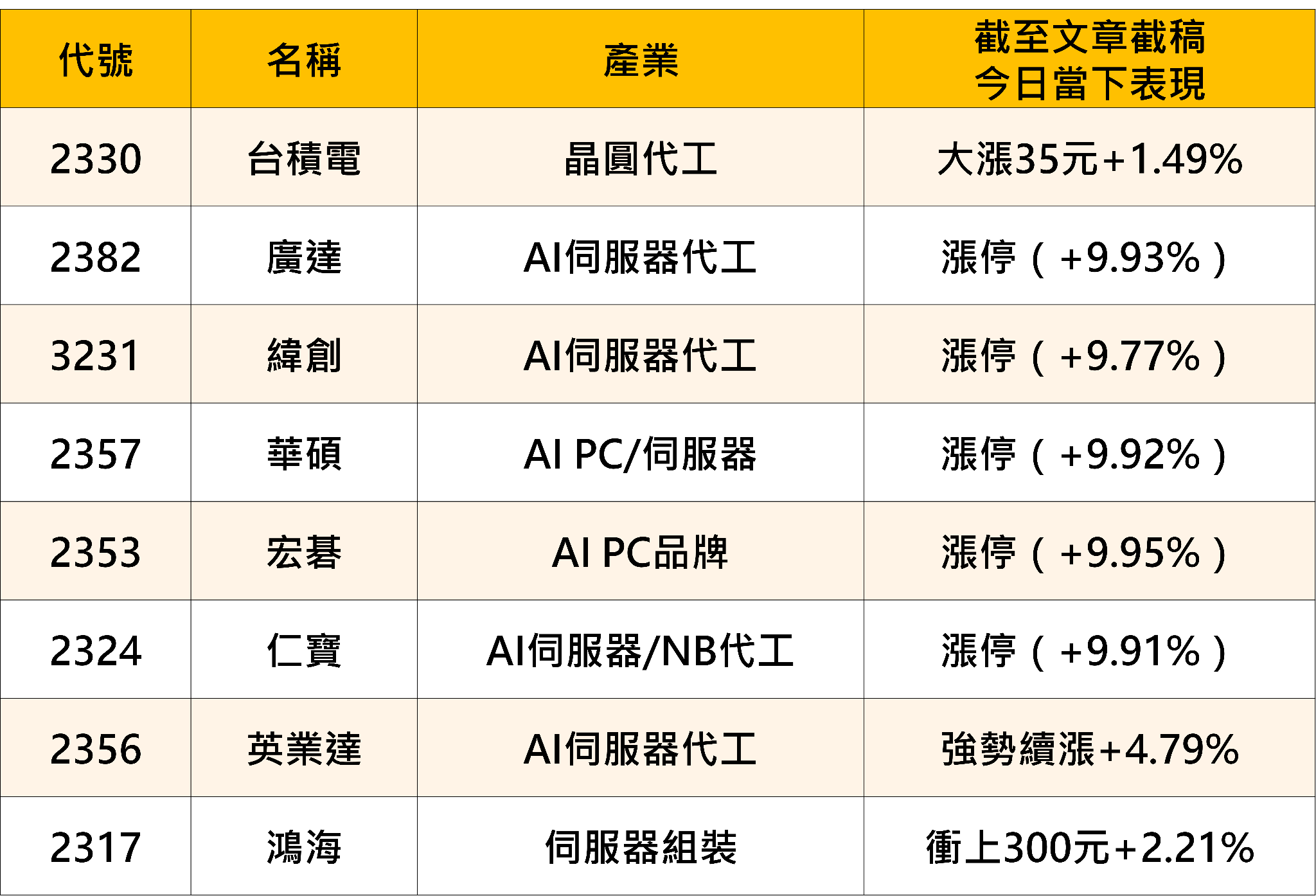2026 COMPUTEX，黃仁勳再掀「仁來瘋」