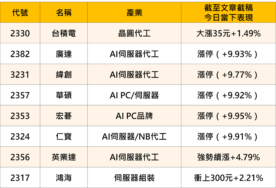 2026 COMPUTEX,黃仁勳再掀「仁來瘋」