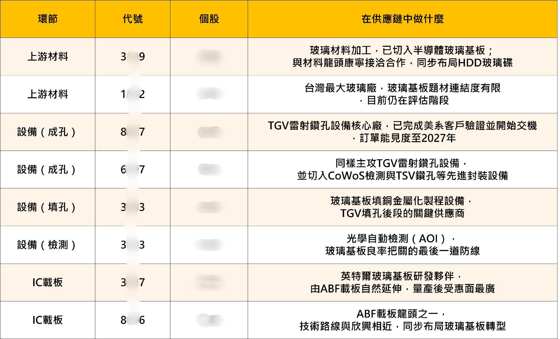 玻璃基板題材解析:籌K帶你看懂主力大戶在買什麼