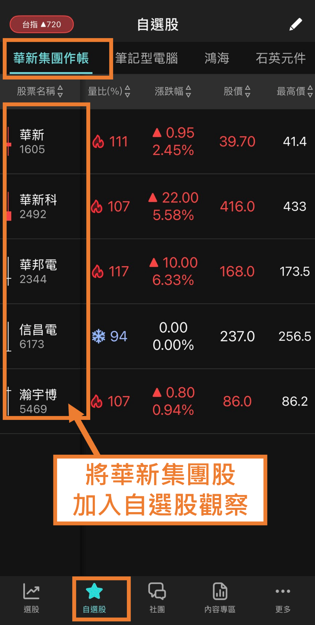 華新集團六月作帳行情來了！這1檔關鍵主力悄悄進場，《主力籌碼雷達》率先抓到！