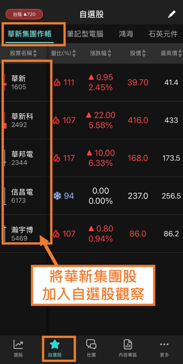 華新集團六月作帳行情來了!這1檔關鍵主力悄悄進場,《主力籌碼雷達》率先抓到!