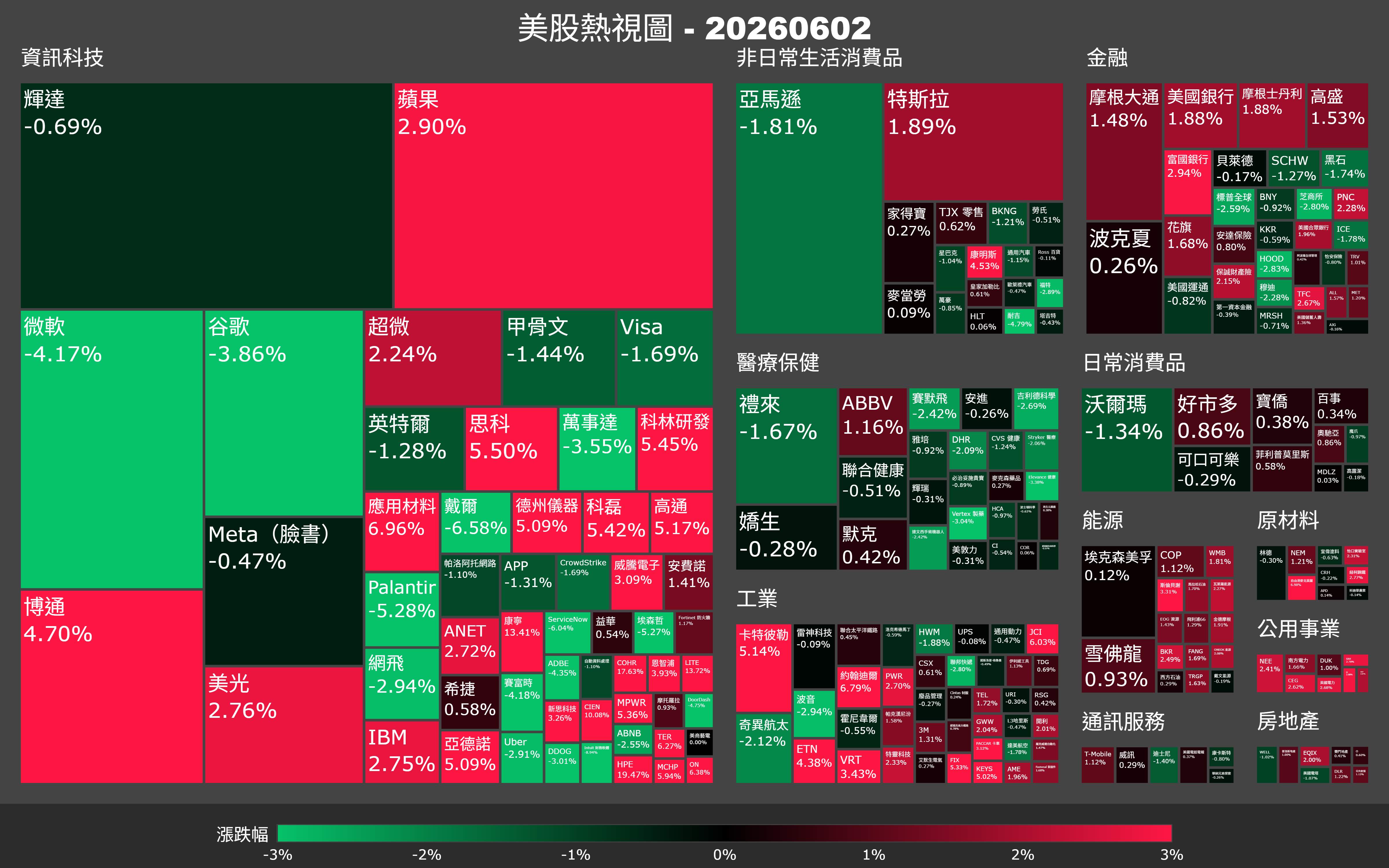 【美股盤勢】MRVL單日暴漲33％，黃仁勳一句話值多少？（2026.06.03）