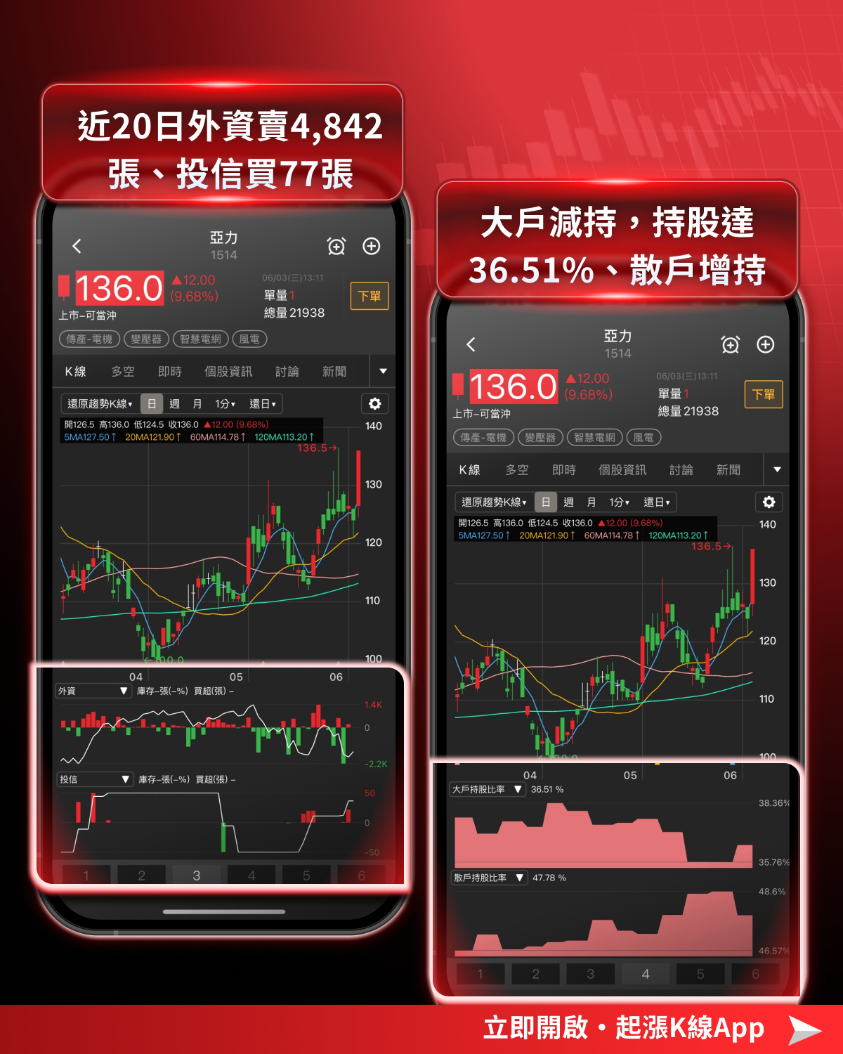 黃仁勳一句話點火，重電五雄集體漲停！