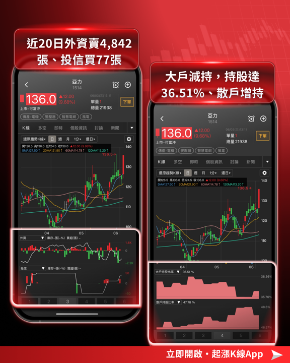 黃仁勳一句話點火,重電五雄集體漲停!