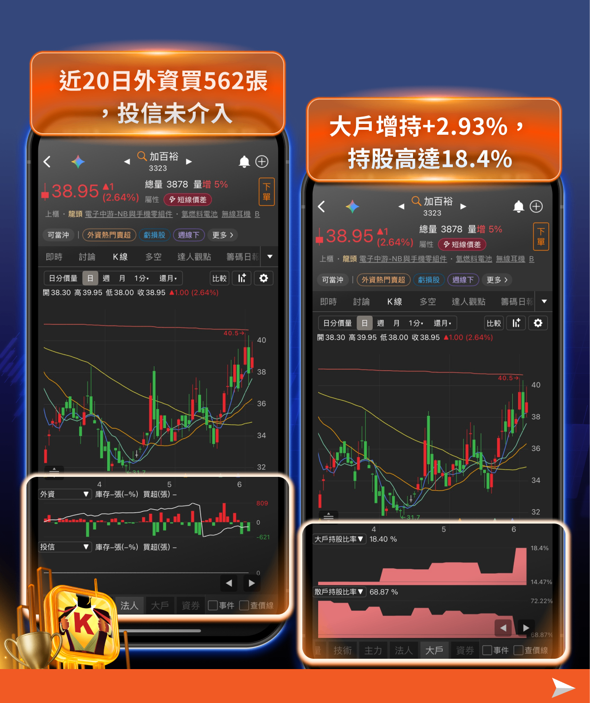 盤勢再創歷史新高站上 4.6萬點，鎖定低基期強勢族群
