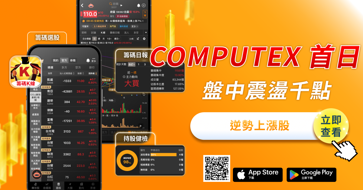 COMPUTEX 2026 開幕首日,盤中震盪千點,這 2 族群逆勢上漲