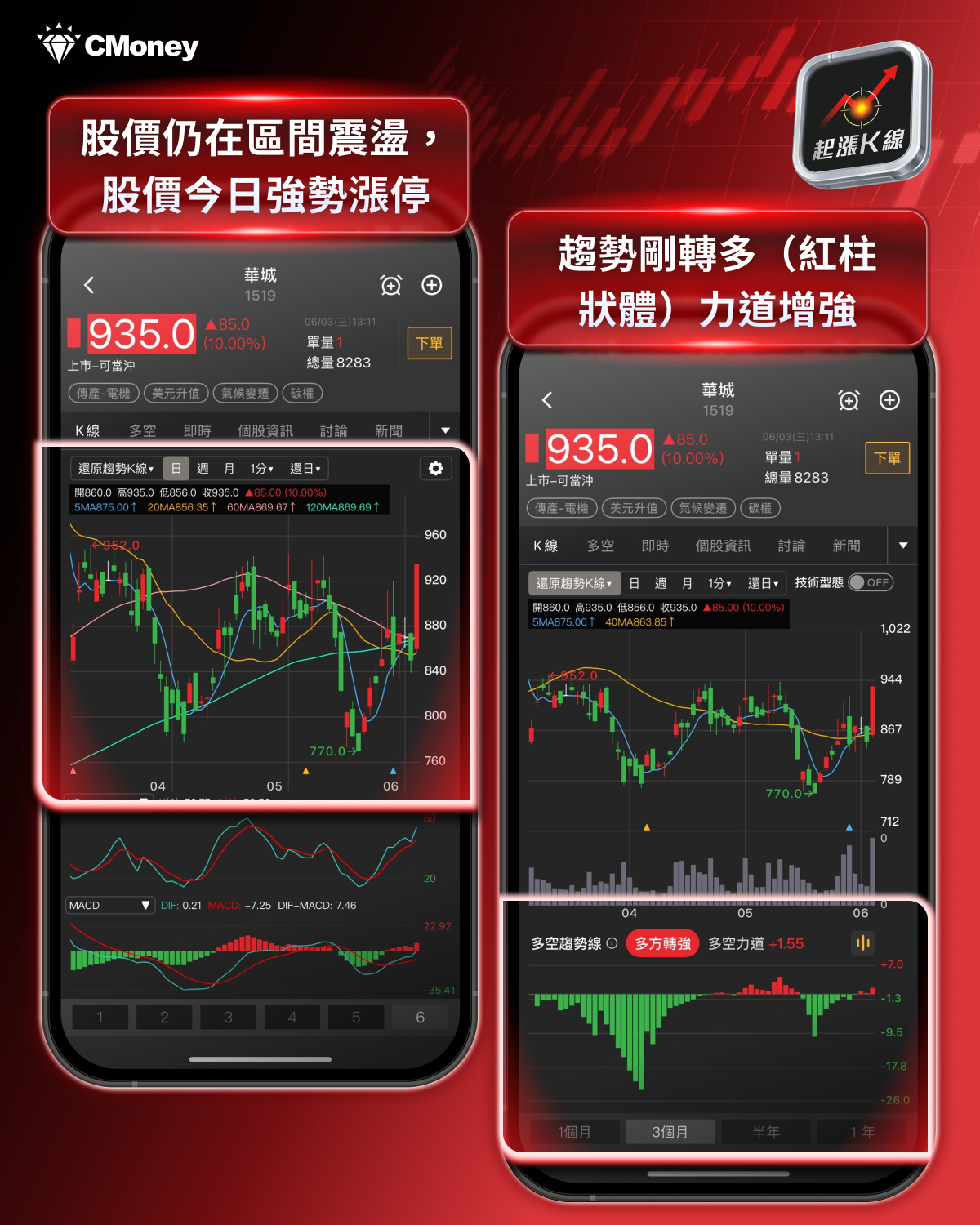 黃仁勳一句話點火，重電五雄集體漲停！