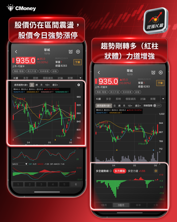 黃仁勳一句話點火,重電五雄集體漲停!
