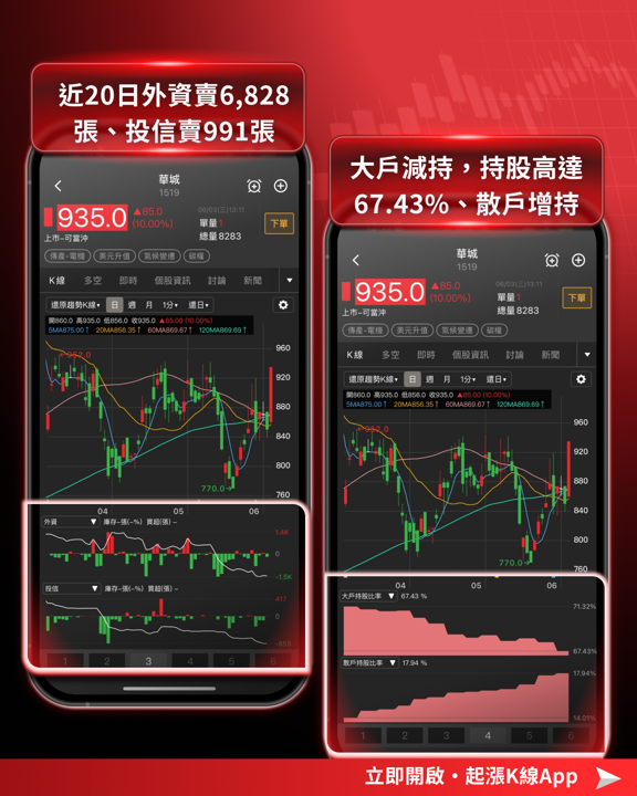 黃仁勳一句話點火,重電五雄集體漲停!