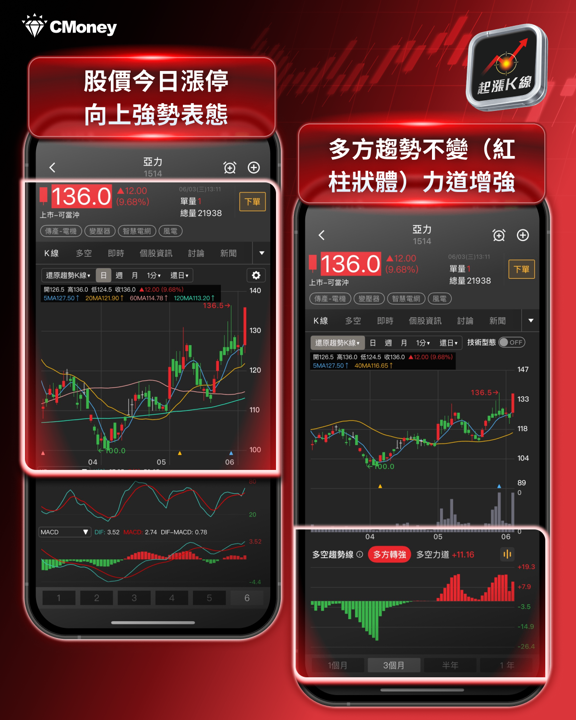 黃仁勳一句話點火,重電五雄集體漲停!