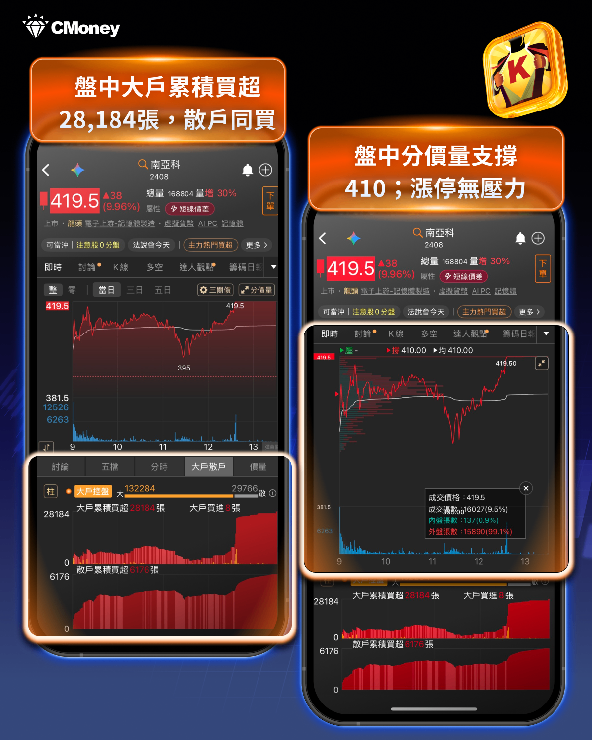 COMPUTEX 2026 開幕首日,盤中震盪千點,這 2 族群逆勢上漲