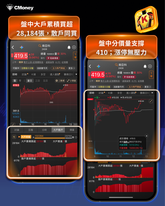 COMPUTEX 2026 開幕首日,盤中震盪千點,這 2 族群逆勢上漲