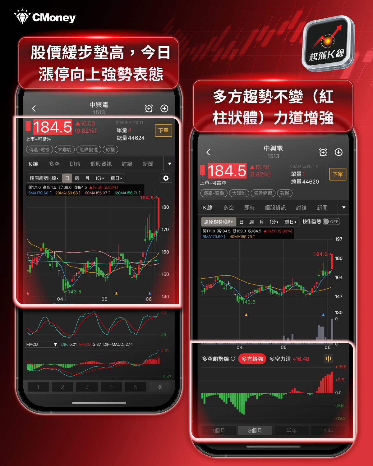 黃仁勳一句話點火，重電五雄集體漲停！