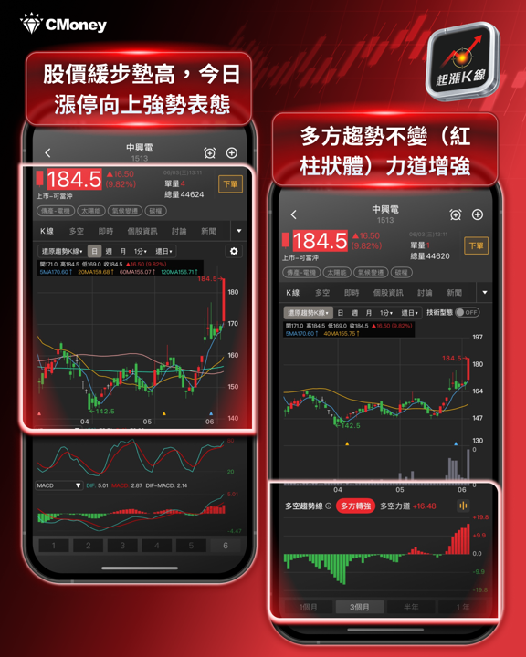 黃仁勳一句話點火,重電五雄集體漲停!