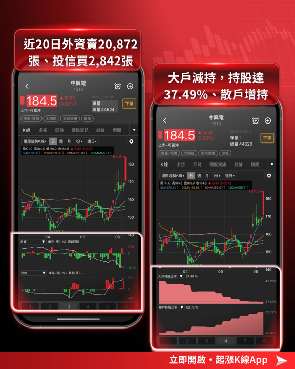 黃仁勳一句話點火,重電五雄集體漲停!