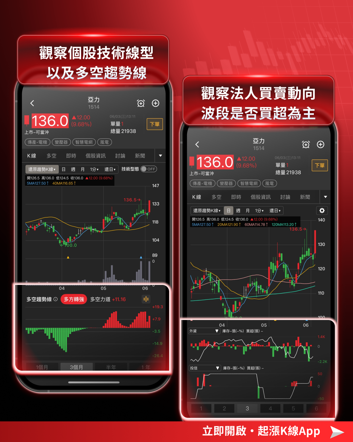 黃仁勳一句話點火，重電五雄集體漲停！