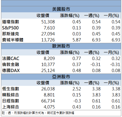 打入輝達供應鏈!可成(2474)價量齊揚鎖漲停!