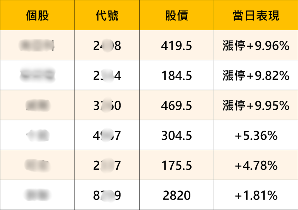 COMPUTEX 2026 開幕首日,盤中震盪千點,這 2 族群逆勢上漲