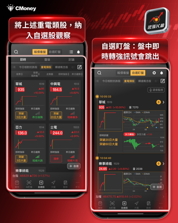 黃仁勳一句話點火,重電五雄集體漲停!
