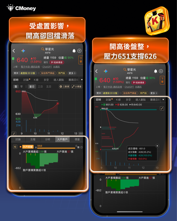 老黃開金口！Marvell強彈30％，台股矽光子族群全面點火