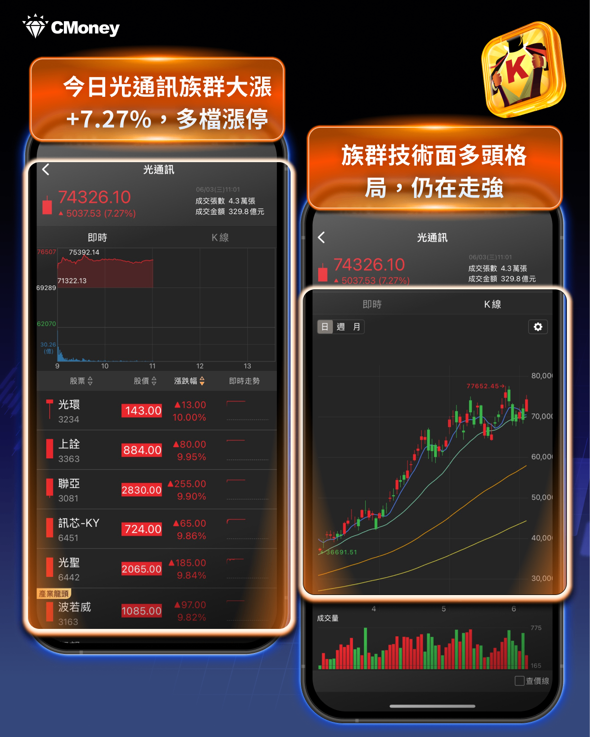 老黃開金口！Marvell強彈30％，台股矽光子族群全面點火