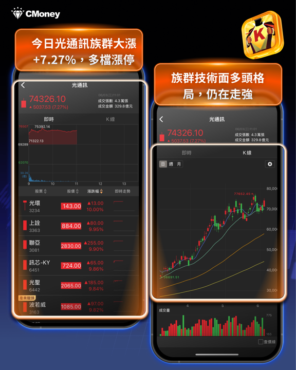 老黃開金口！Marvell強彈30％，台股矽光子族群全面點火