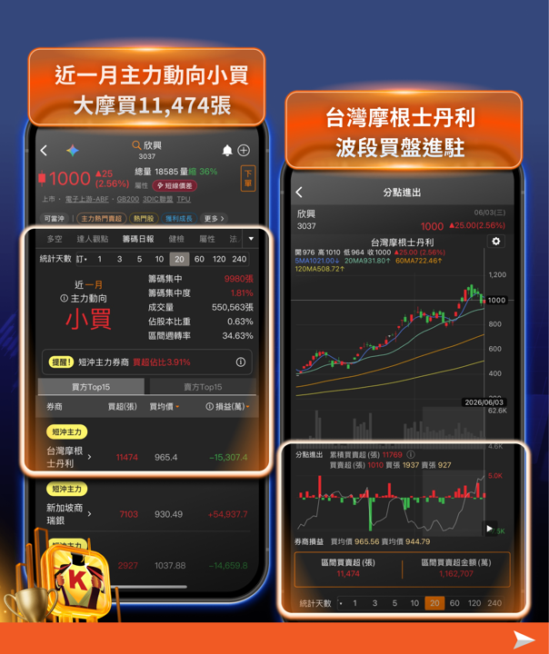 台積電股東會6/4登場：六大問題一次看懂，供應鏈誰最受惠？