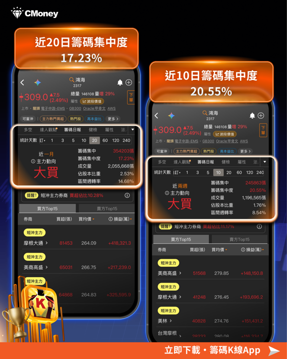 籌碼K線 籌碼日報功能全解析,你不知道的籌碼秘密!