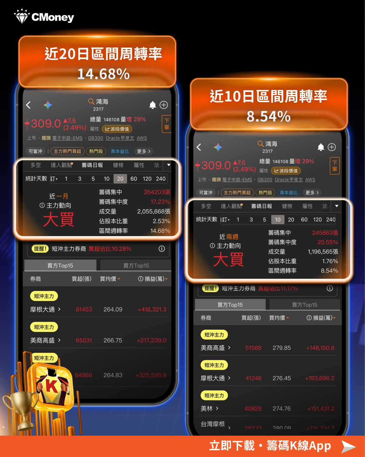 籌碼K線 籌碼日報功能全解析，你不知道的籌碼秘密！
