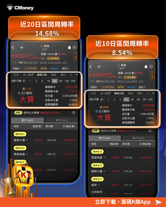 籌碼K線 籌碼日報功能全解析,你不知道的籌碼秘密!