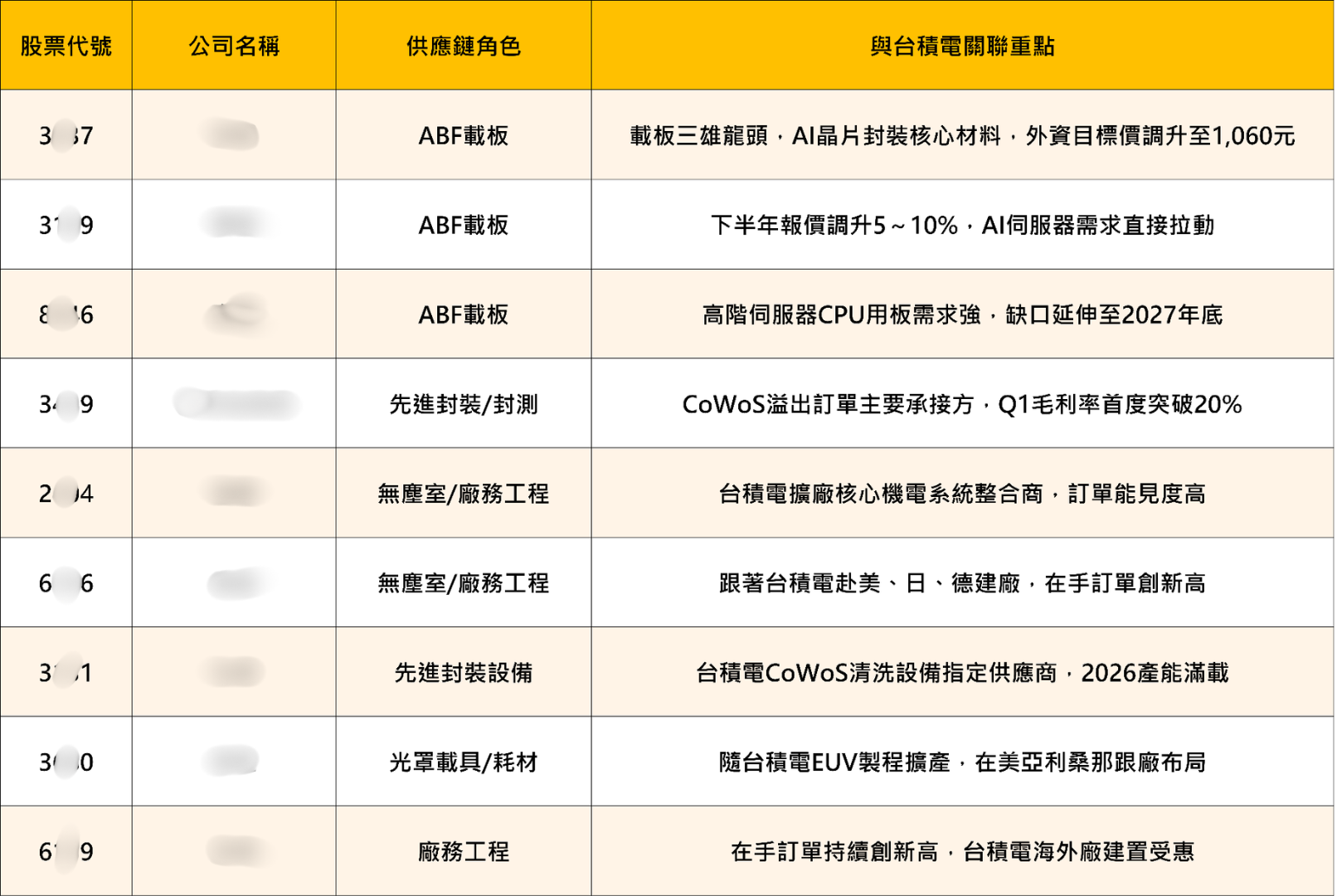 台積電股東會6/4登場：六大問題一次看懂，供應鏈誰最受惠？