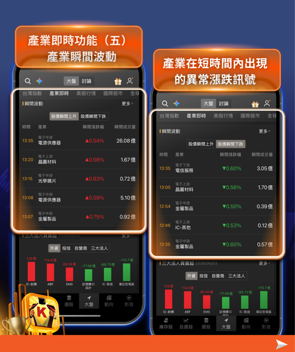 【籌碼K線 APP】獨家!盤中產業即時功能你會使用嗎?