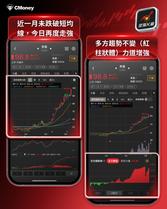 台股回檔近 700 點,資金逆勢湧進導線架產業!3 檔強勢股一次看