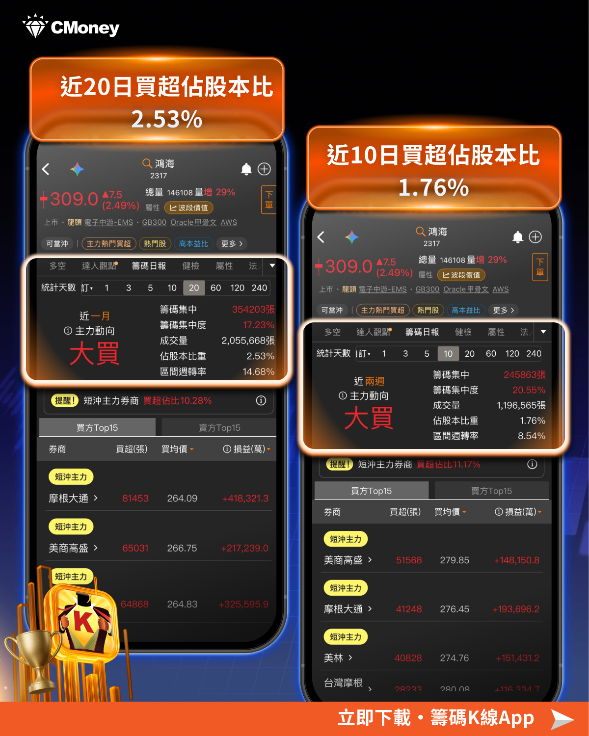 籌碼K線 籌碼日報功能全解析，你不知道的籌碼秘密！