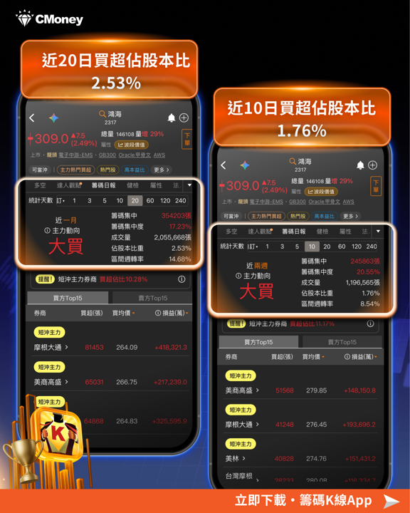 籌碼K線 籌碼日報功能全解析,你不知道的籌碼秘密!