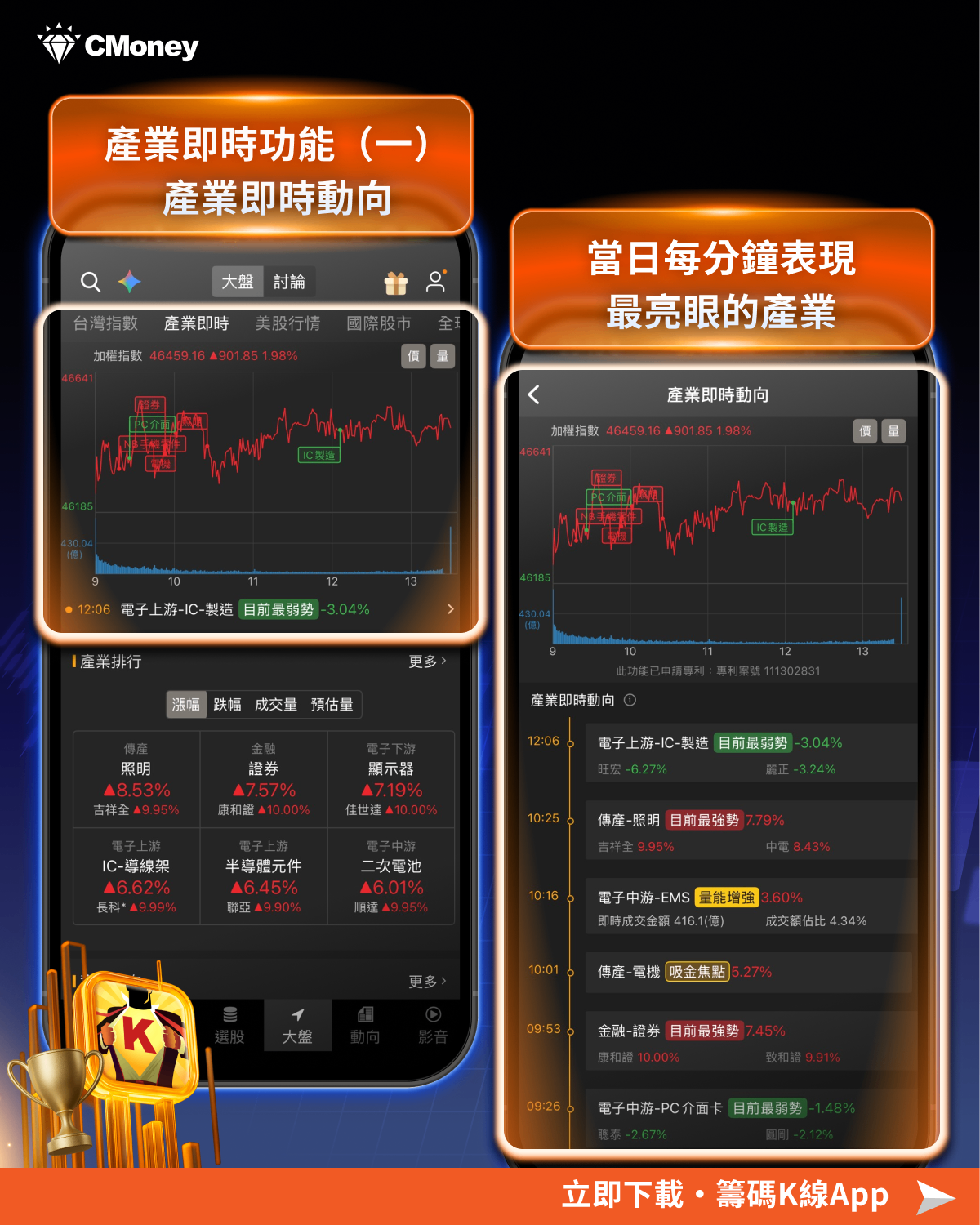 【籌碼K線 APP】獨家！盤中產業即時功能你會使用嗎？