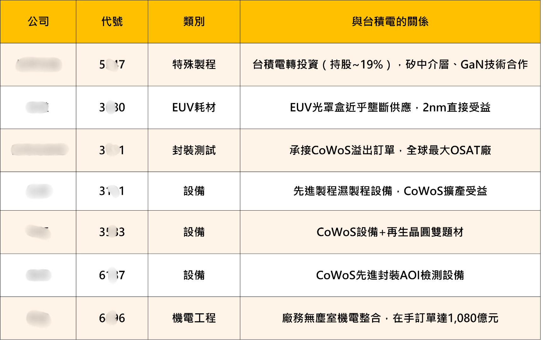 台積電2026年股東會全紀錄：魏哲家喊話，股價翻倍後未來仍深具信心