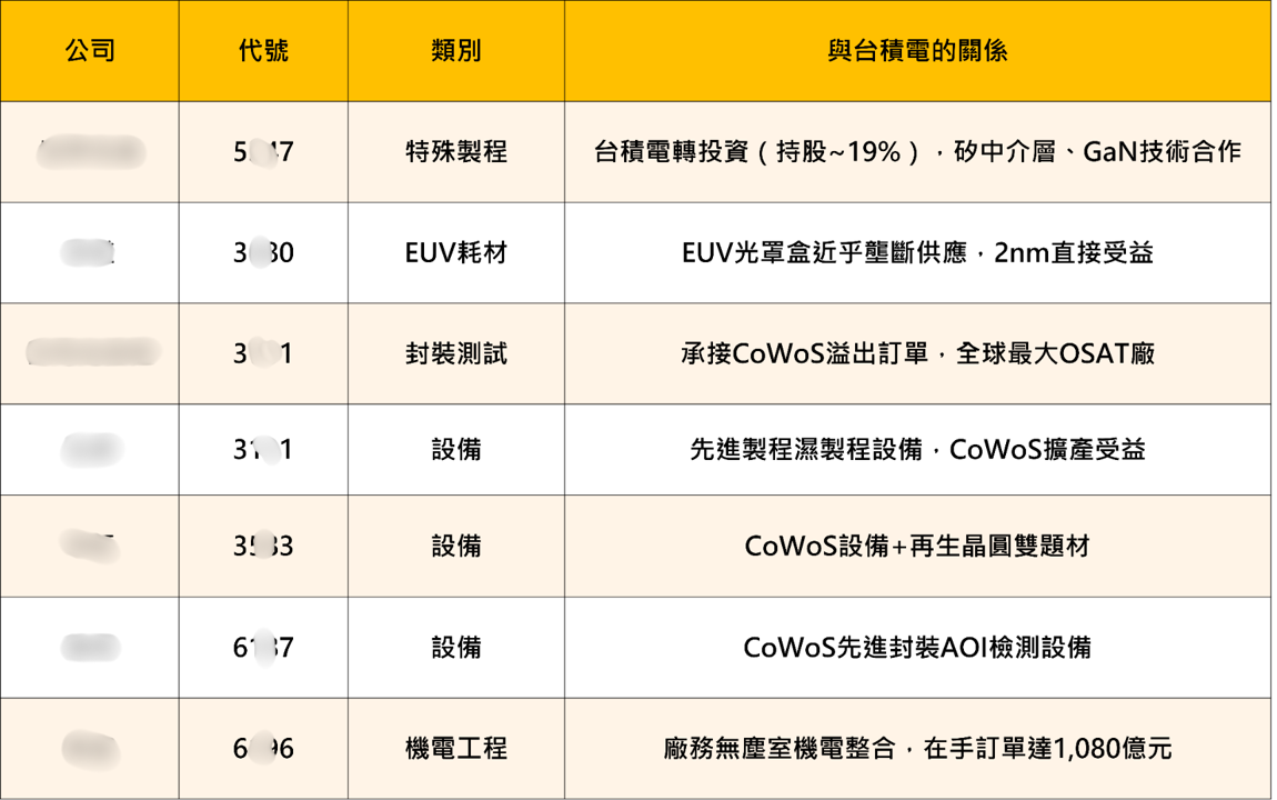 台積電2026年股東會全紀錄:魏哲家喊話,股價翻倍後未來仍深具信心