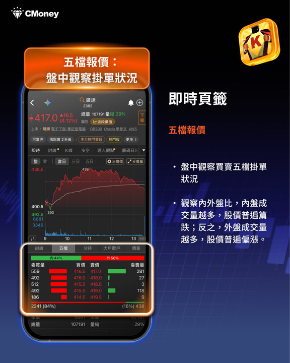 用籌碼K線 APP 解析大戶散戶盤中動向，即時判斷股價未來趨勢！以廣達（2382）實戰教學