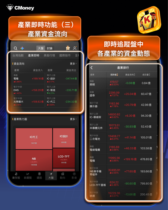 【籌碼K線 APP】獨家!盤中產業即時功能你會使用嗎?