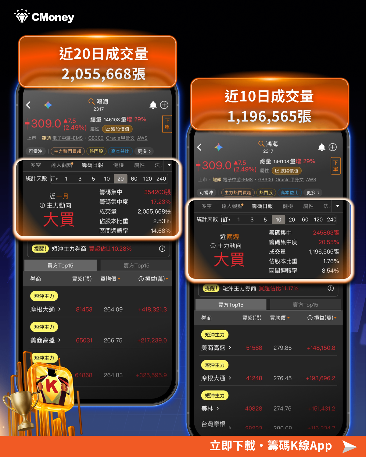 籌碼K線 籌碼日報功能全解析，你不知道的籌碼秘密！