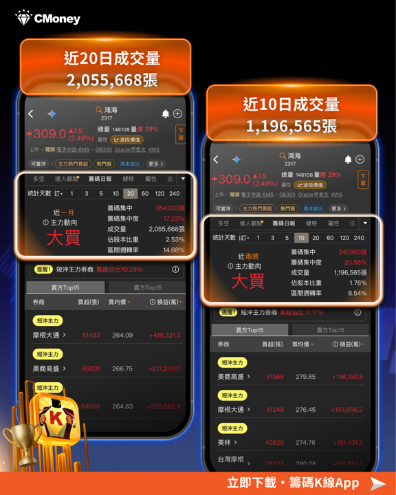 籌碼K線 籌碼日報功能全解析,你不知道的籌碼秘密!