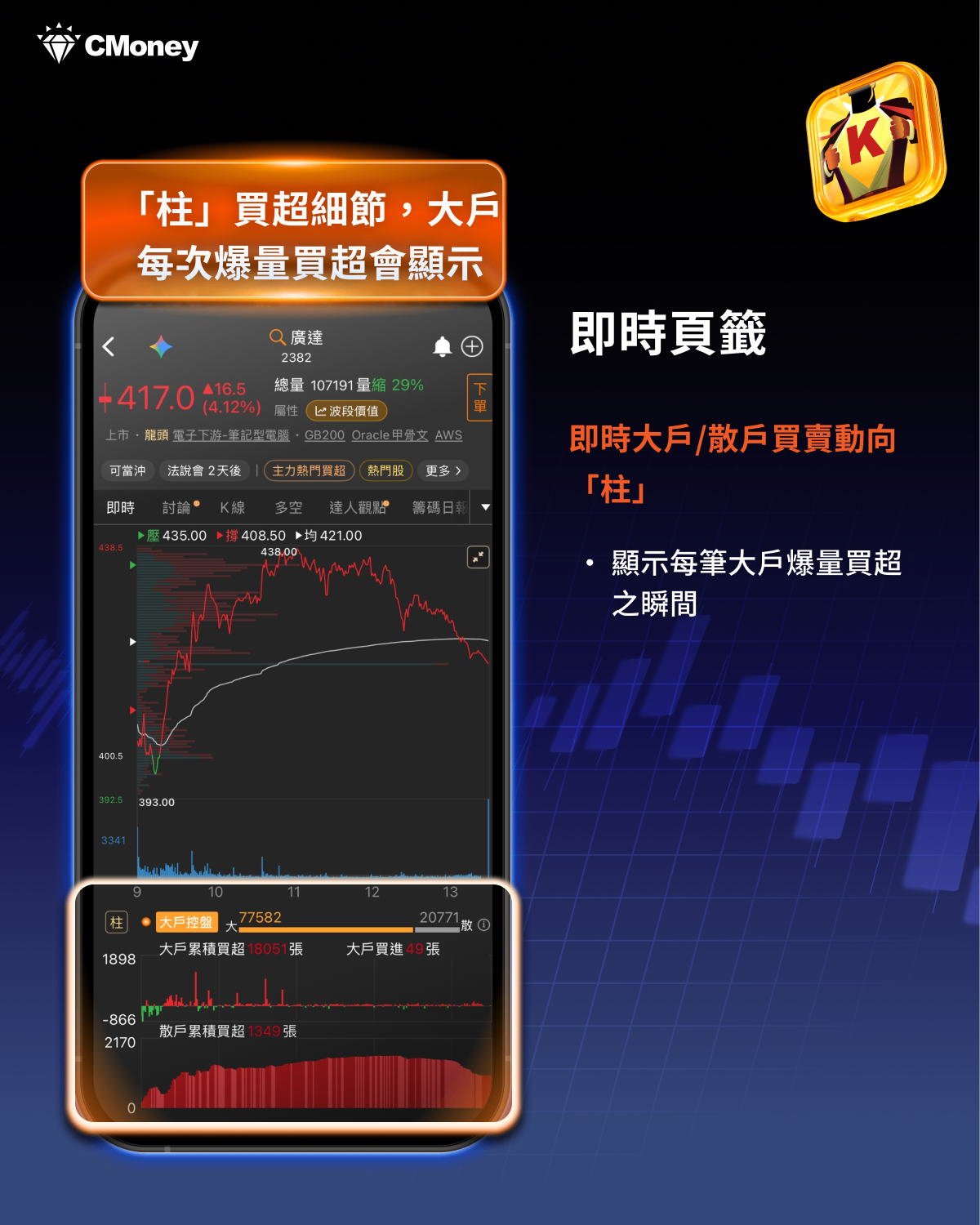 用籌碼K線 APP 解析大戶散戶盤中動向，即時判斷股價未來趨勢！以廣達（2382）實戰教學