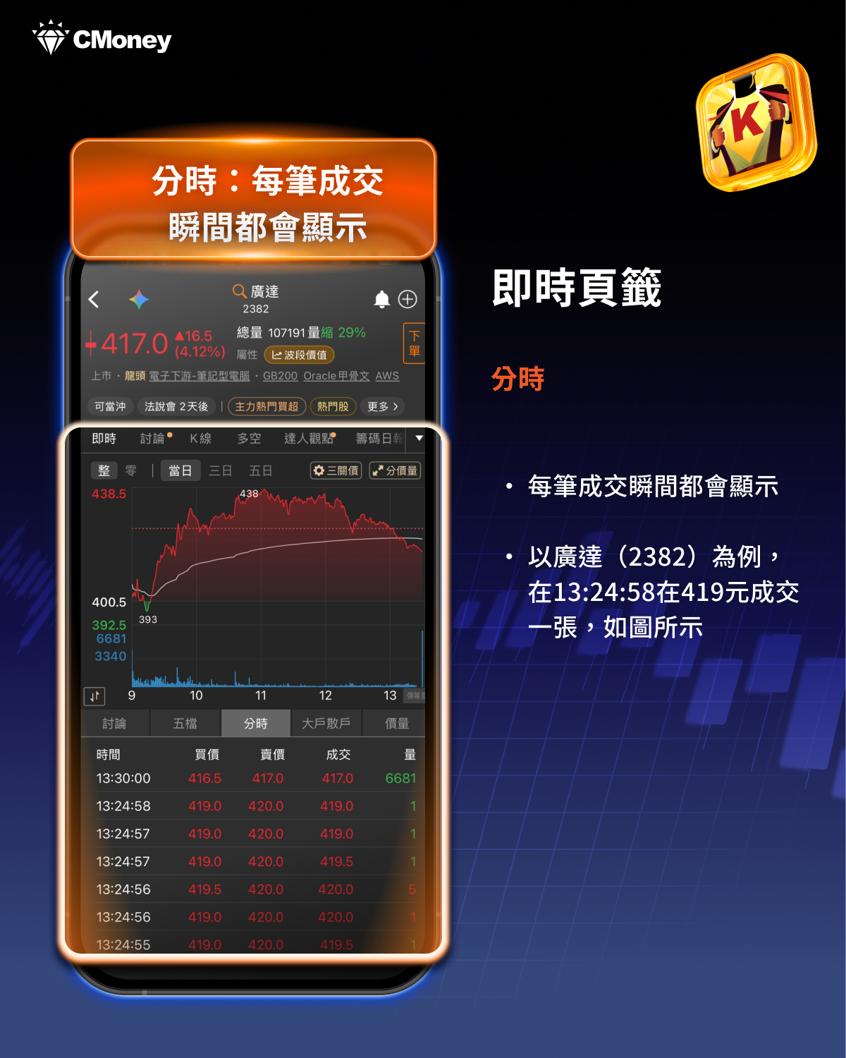 用籌碼K線 APP 解析大戶散戶盤中動向，即時判斷股價未來趨勢！以廣達（2382）實戰教學