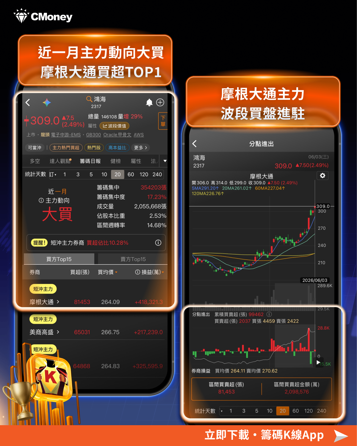 籌碼K線 籌碼日報功能全解析，你不知道的籌碼秘密！
