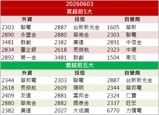 AI電力題材發酵!士電(1503)股價強勢攻頂!